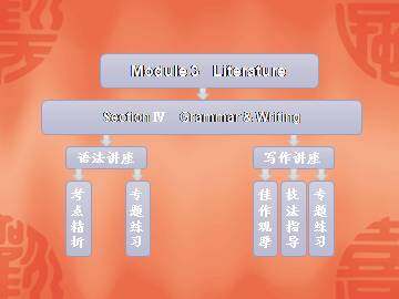 Literature_课件4