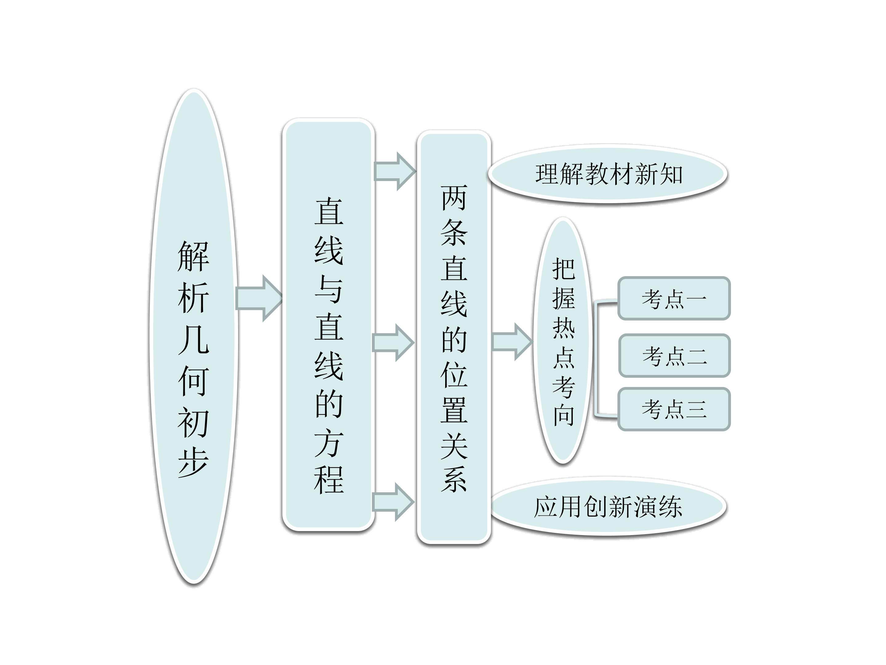 两条直线的位置关系_课件1