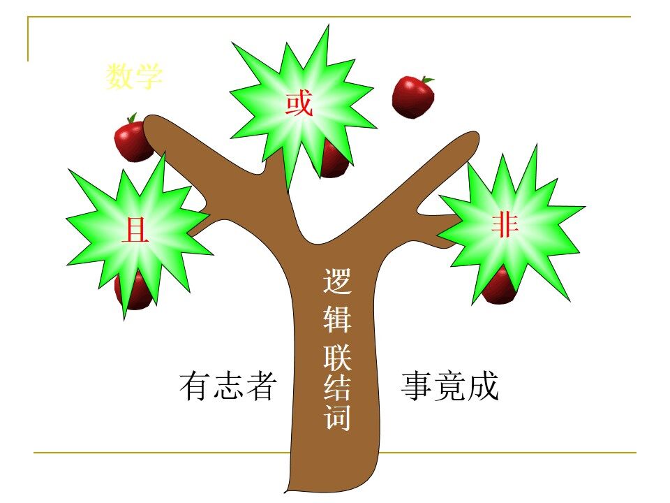 逻辑联结词