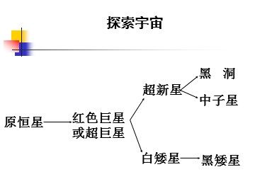 《探索宇宙》 (2)