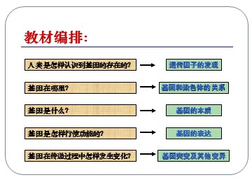 生物高中必修2第五章第一节课件3