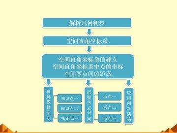 空间直角坐标系中点的坐标_课件2