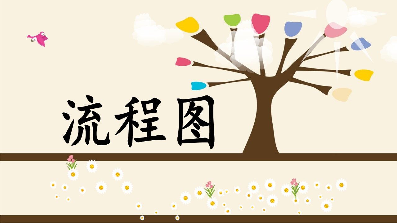 数学广场——流程图（1）