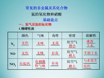 归纳与整理_课件4