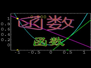 函数概念_课件3