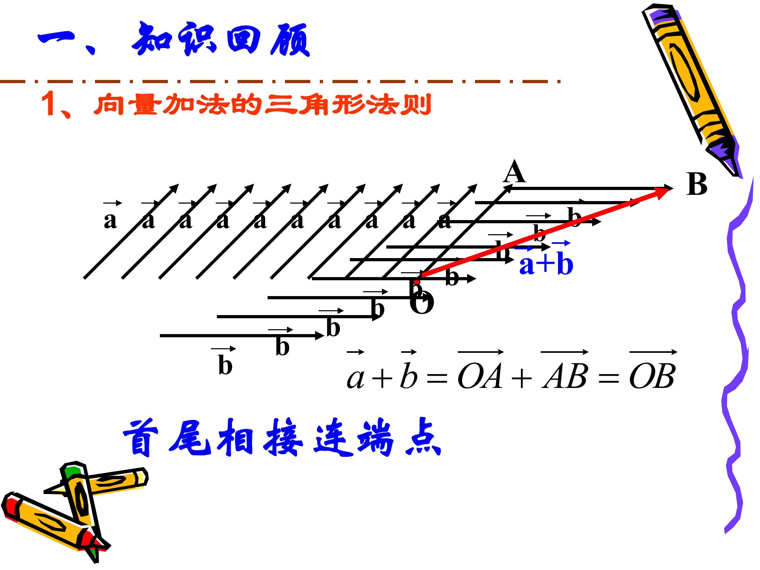 2.2 向量的减法