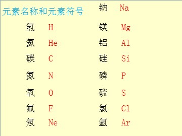 课题1 物质的变化和性质