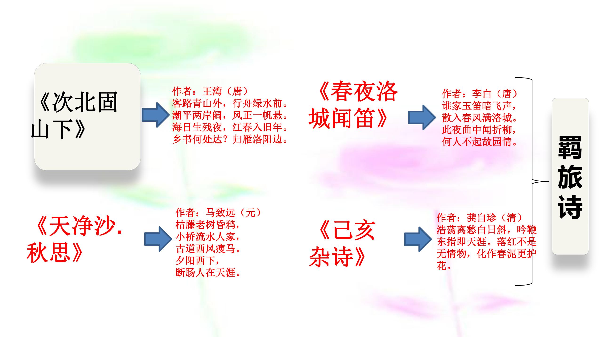 【★★】9年级语文部编版上册课件第三单元《课外古诗词诵读-商山早行》（共25张PPT）