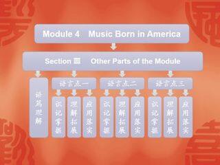 Music Born in America_课件1