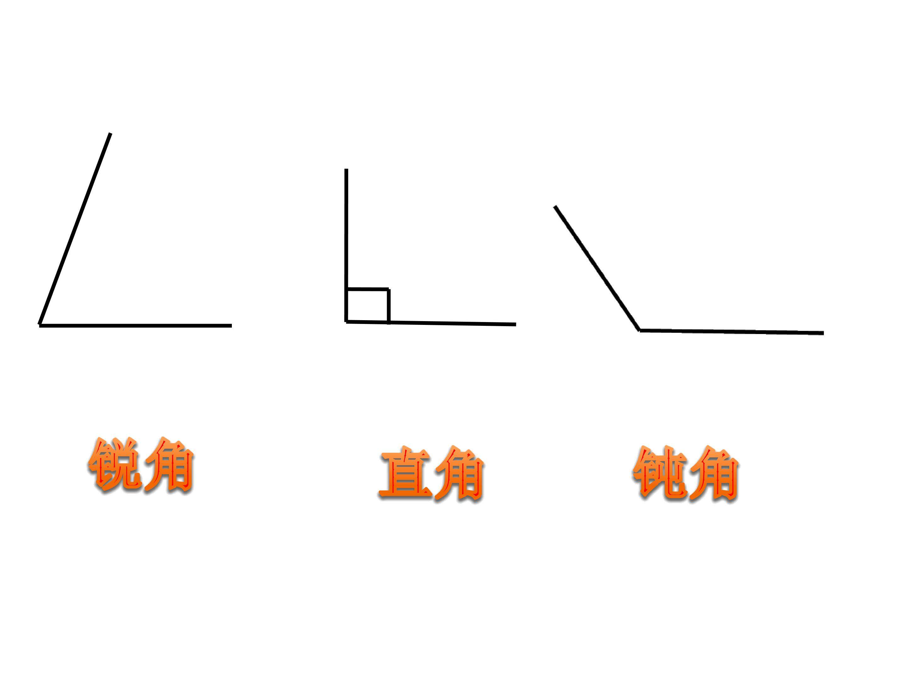 三角形的分类
