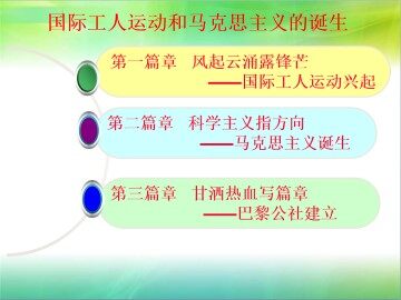 国际工人运动和马克思主义的诞生_课件3
