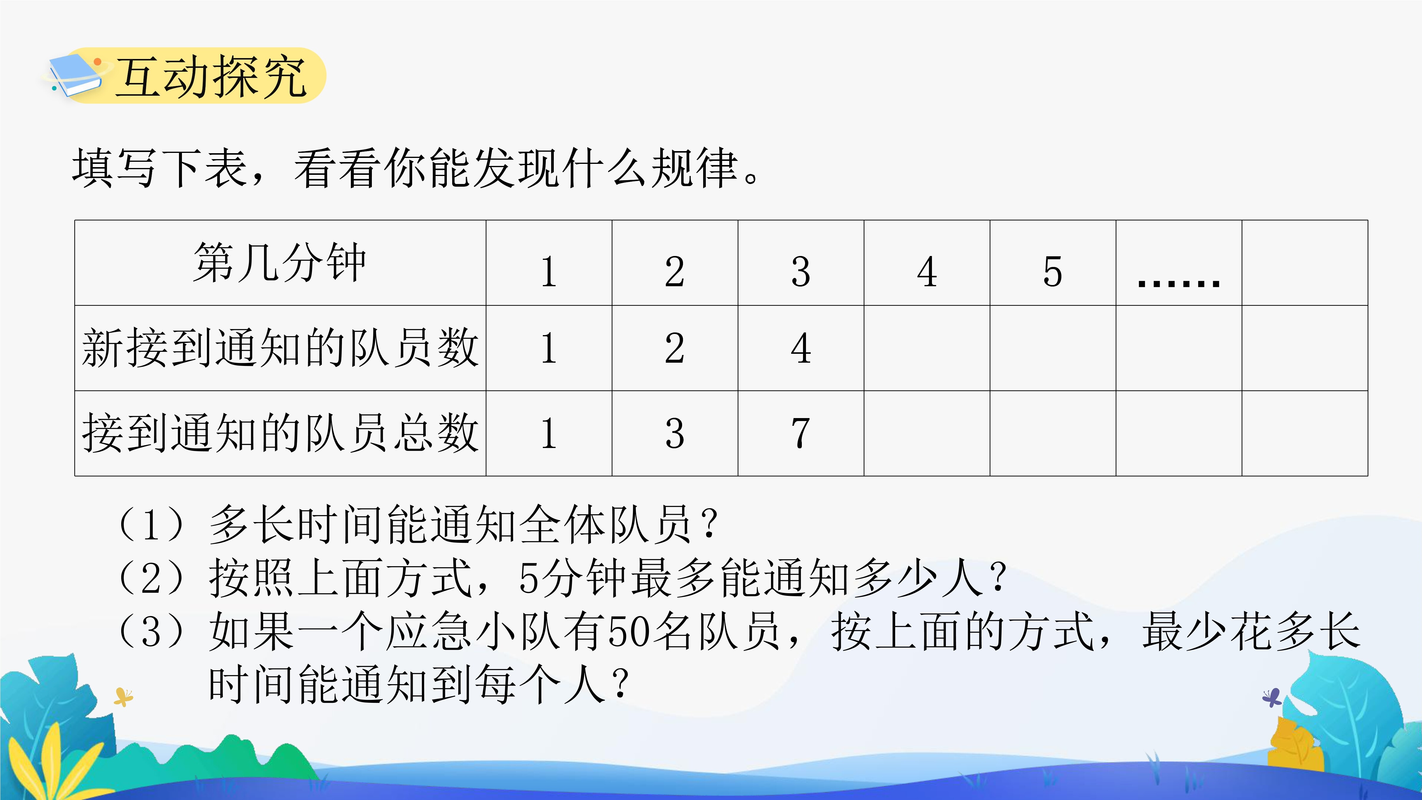 15