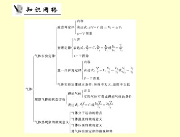 气体热现象的微观意义_课件4