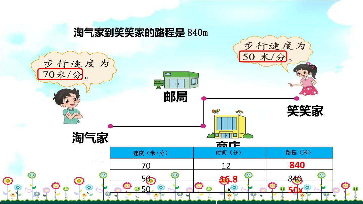 相遇问题课件