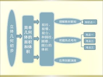 柱、锥、台的体积_课件2