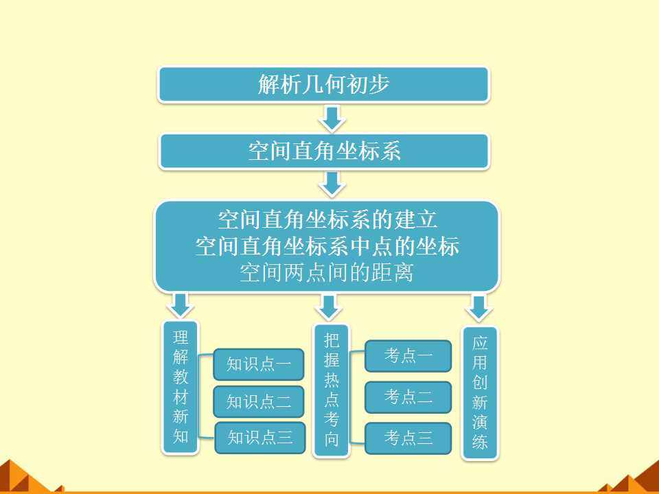 空间两点间的距离公式_课件1