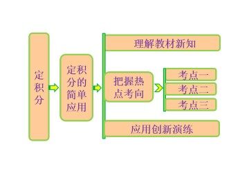 平面图形的面积_课件2