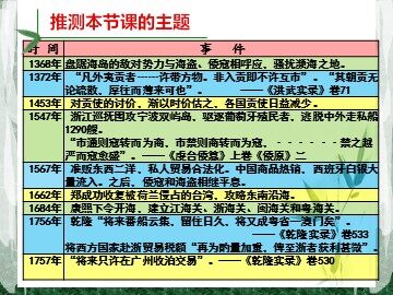 《明清海禁——认识高中历史五大核心素养》杨莹