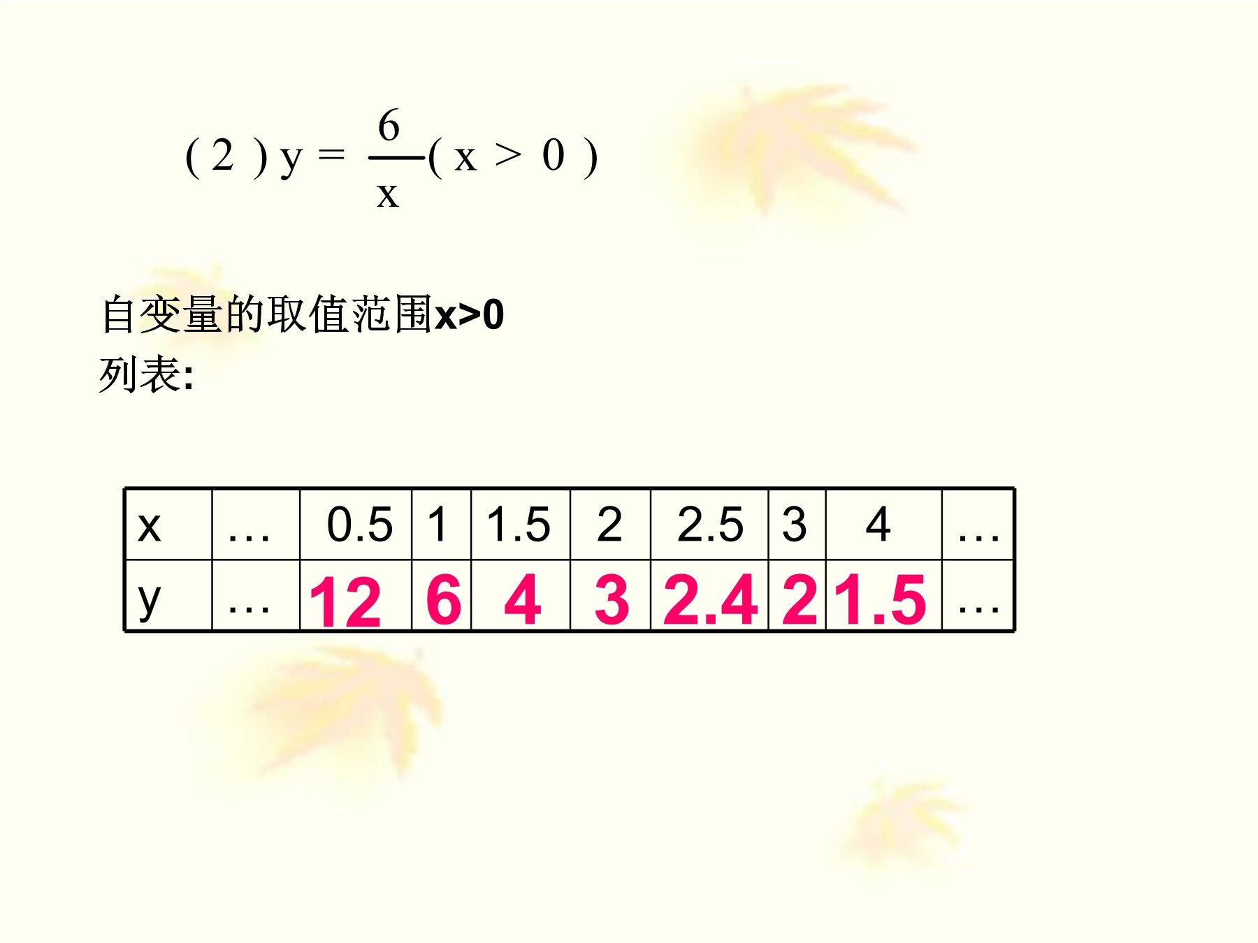 16