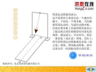 正弦函数和余弦函数的图像与性质