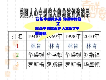 第18课 美国南北战争