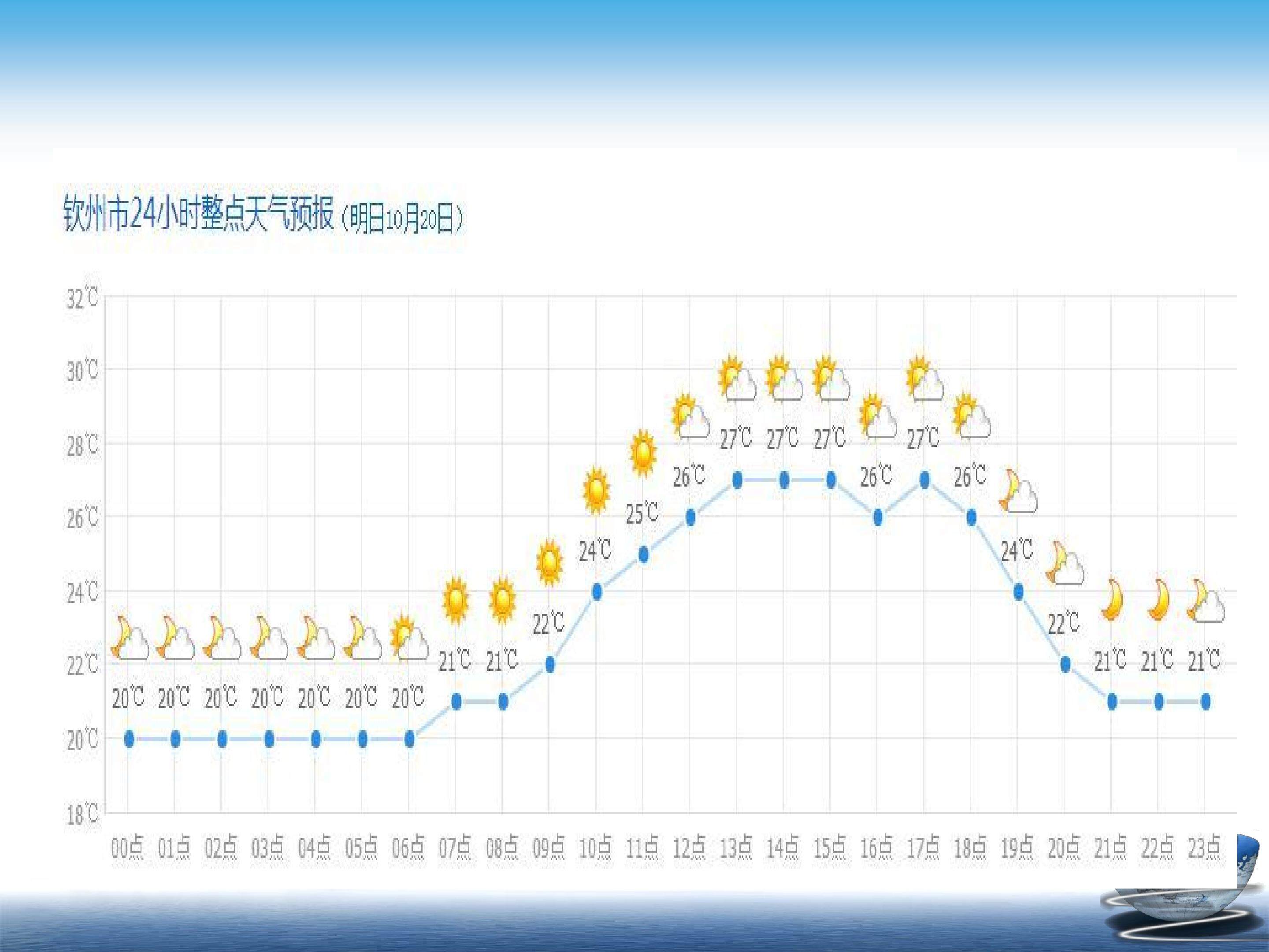 冷热不均引起大气运动