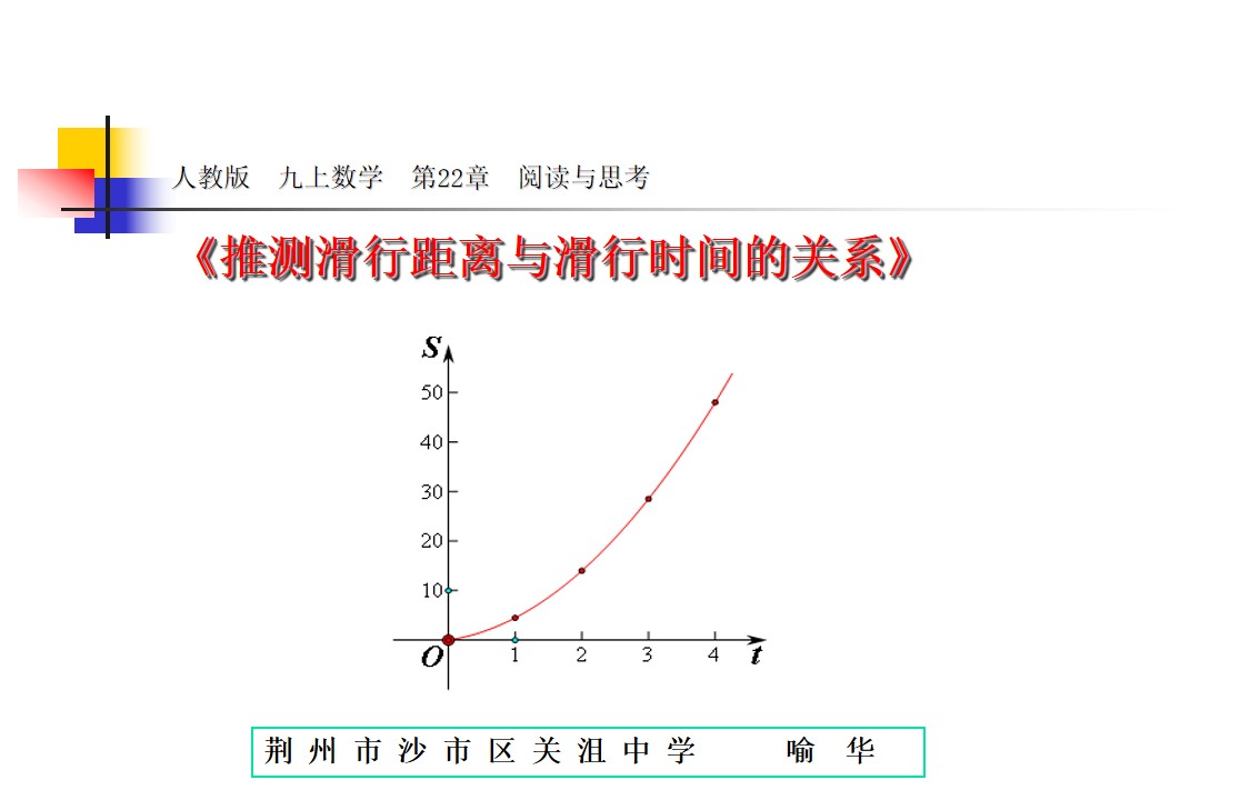 推测滑行距离与滑行时间的关系