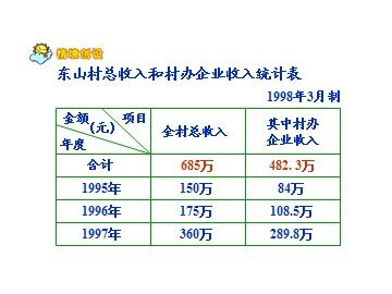 《复式统计表》课件3