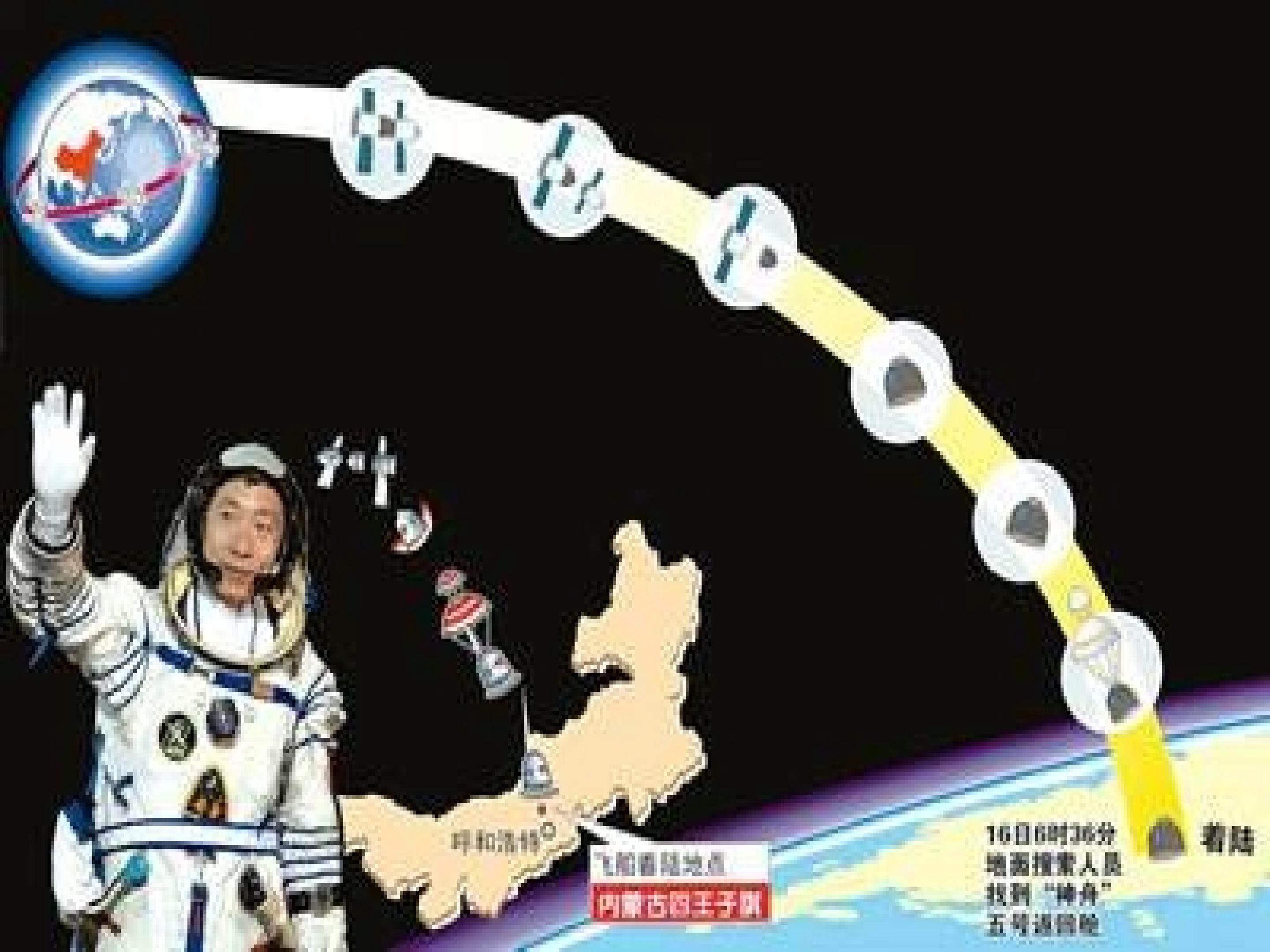太空一日