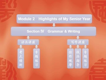 Highlights of My Senior Year_课件2