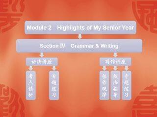 Highlights of My Senior Year_课件2