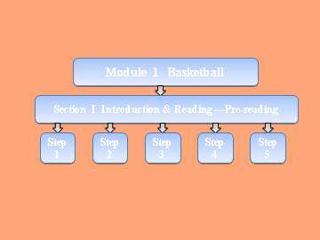 Basketball_课件3