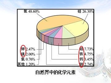 第二节 几种重要的金属化合物