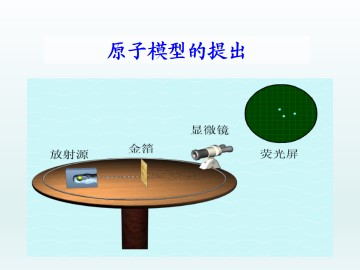 原子模型的提出_课件2