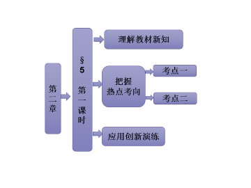平面间的夹角_课件2