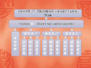 Highlights of My Senior Year_课件4