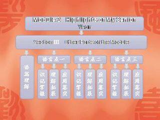 Highlights of My Senior Year_课件4