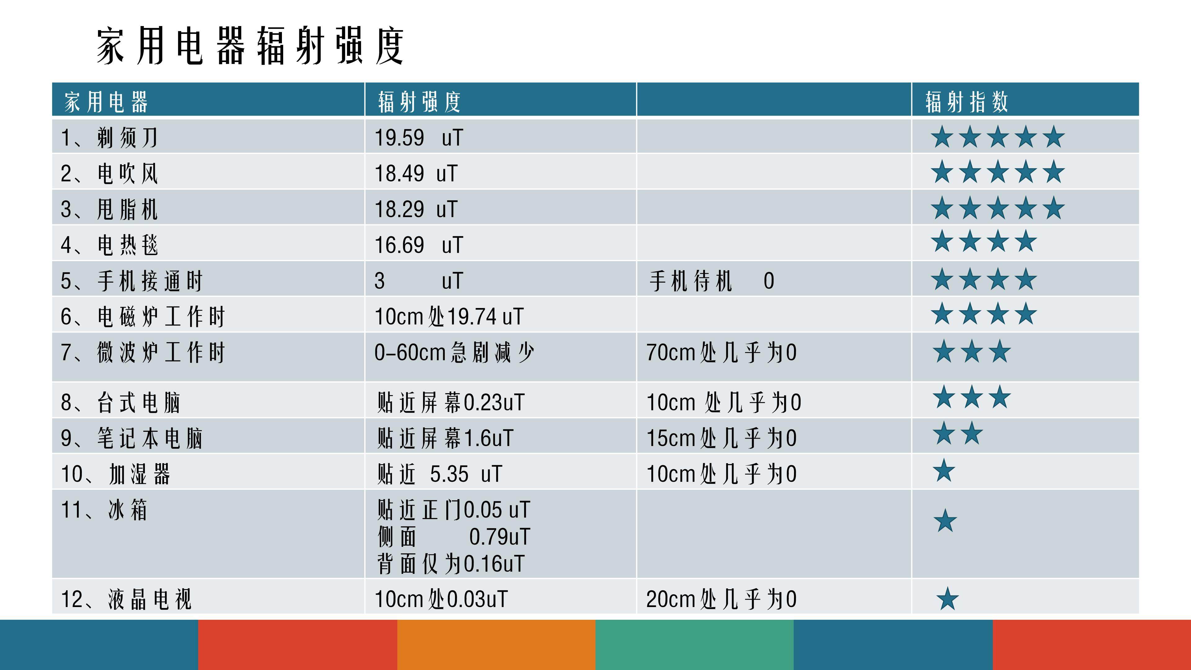4小组汇报