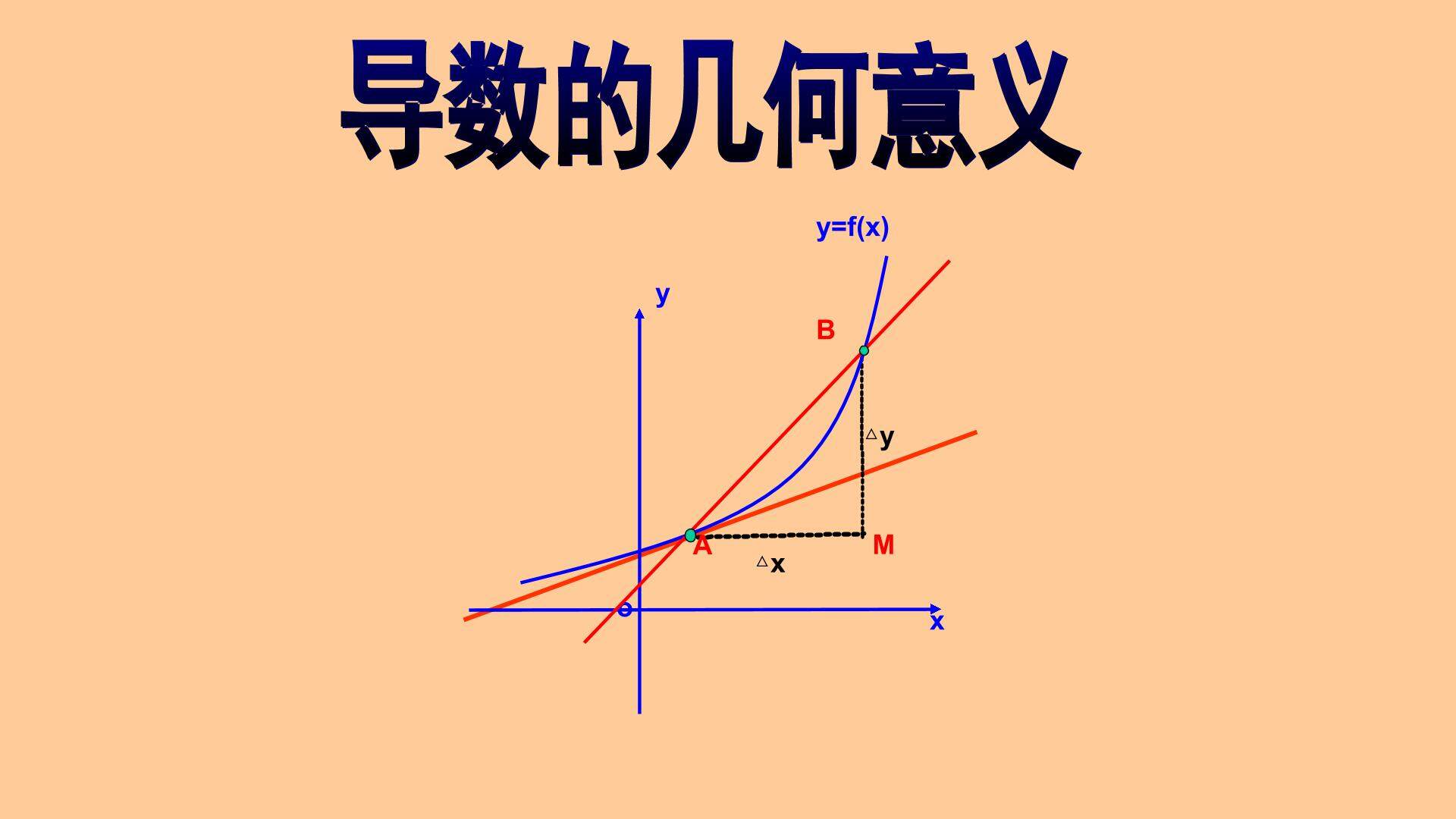 导数的几何意义