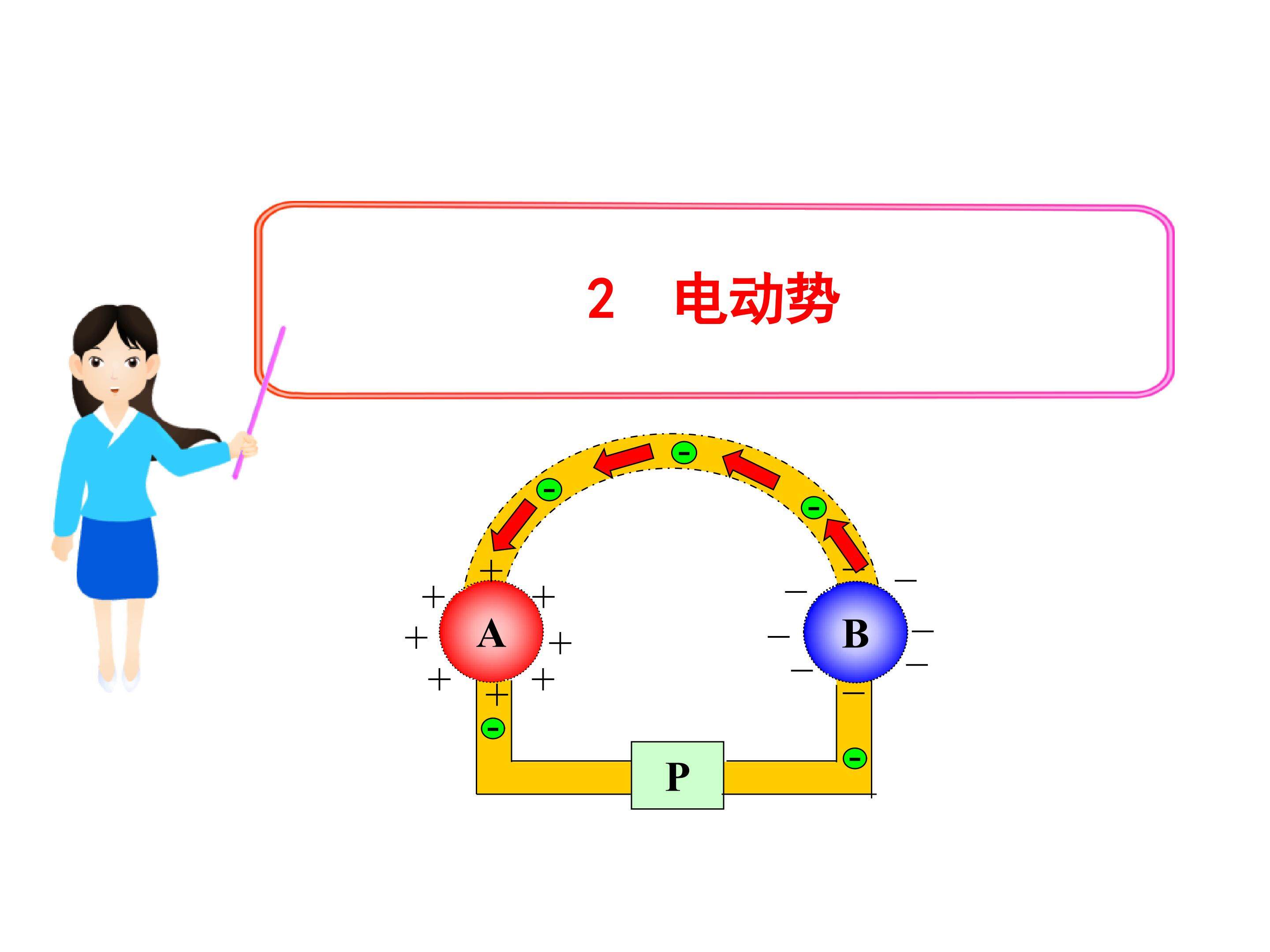 电动势