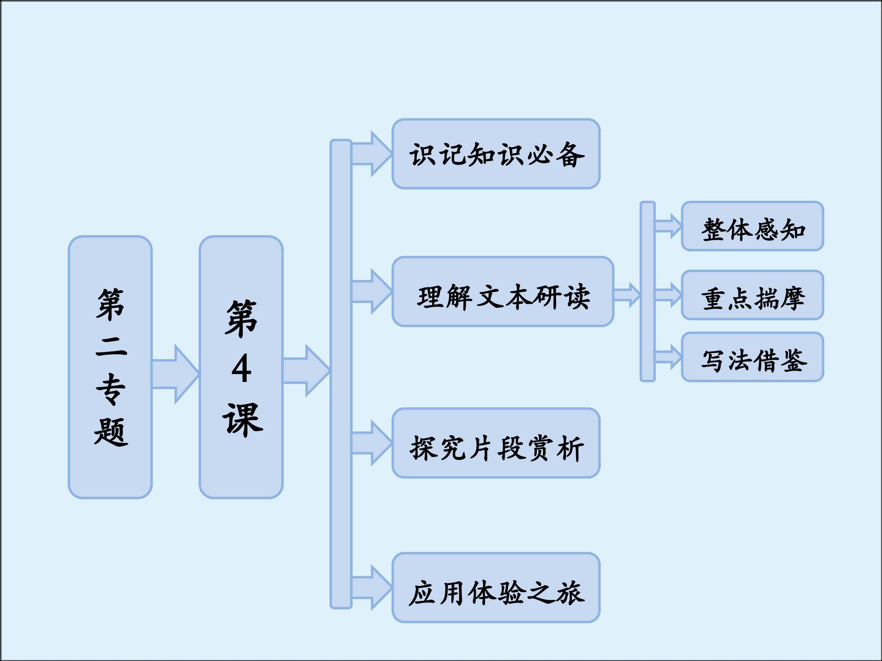 送考_课件2