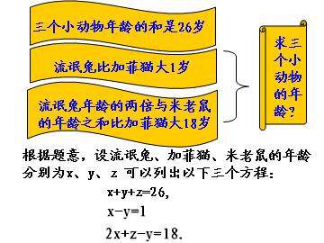 阅读与思考 一次方程组的古今表示及解法_课件2