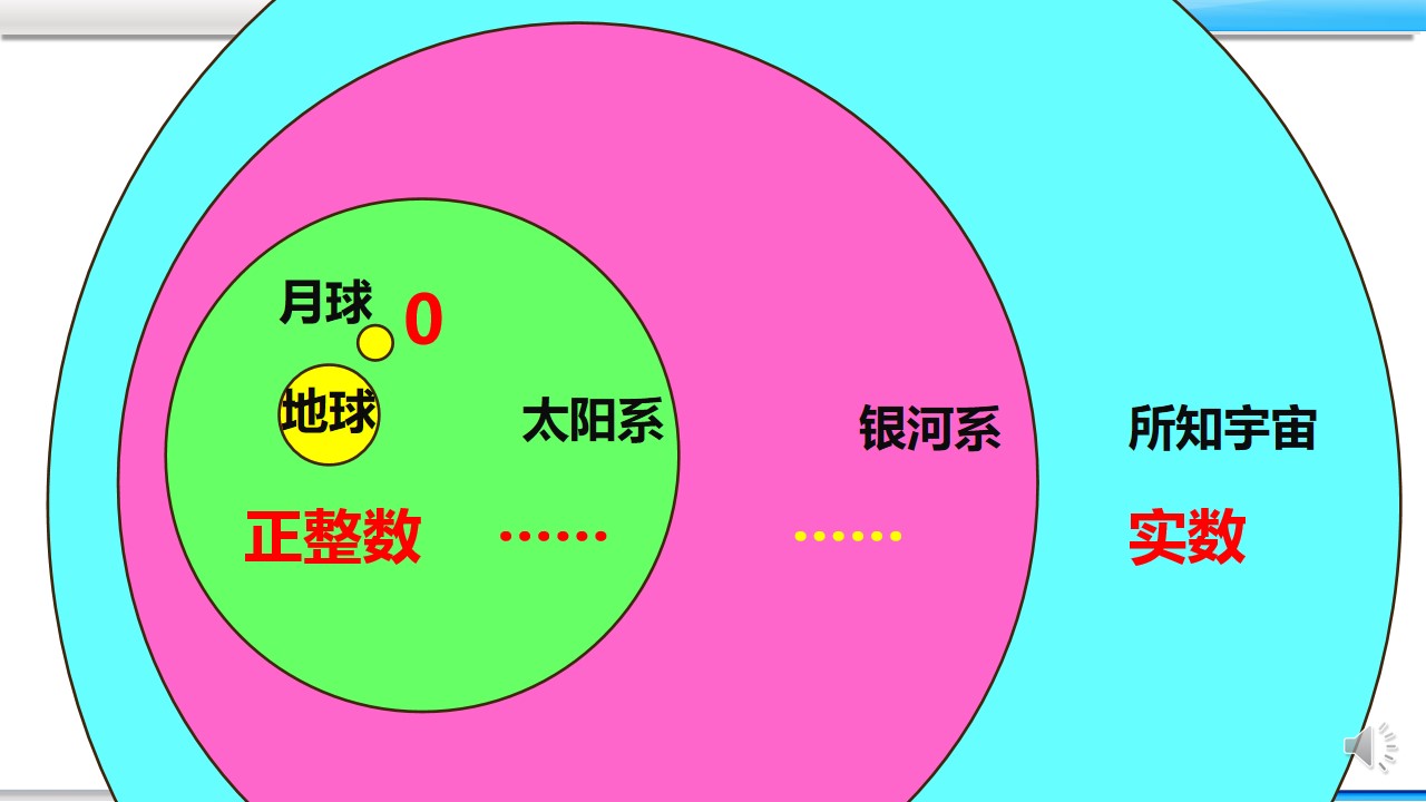 数学活动 有关“实数”的课题研究