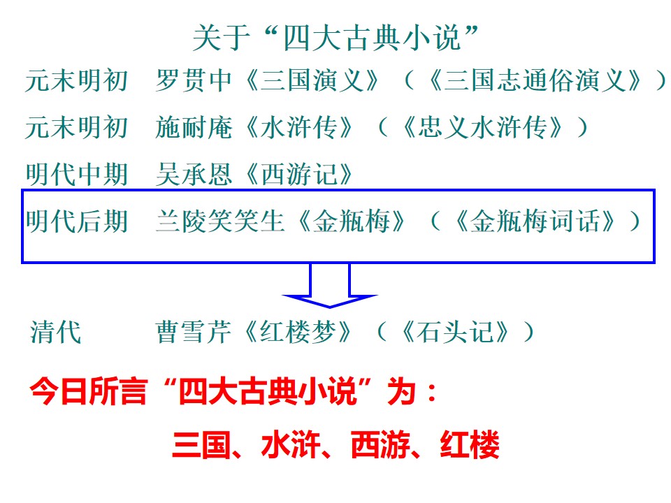 林黛玉进贾府