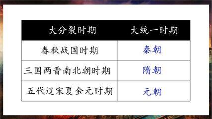 【★★★】7年级历史部编版下册课件《第11课 元朝的统治》(共35张PPT)