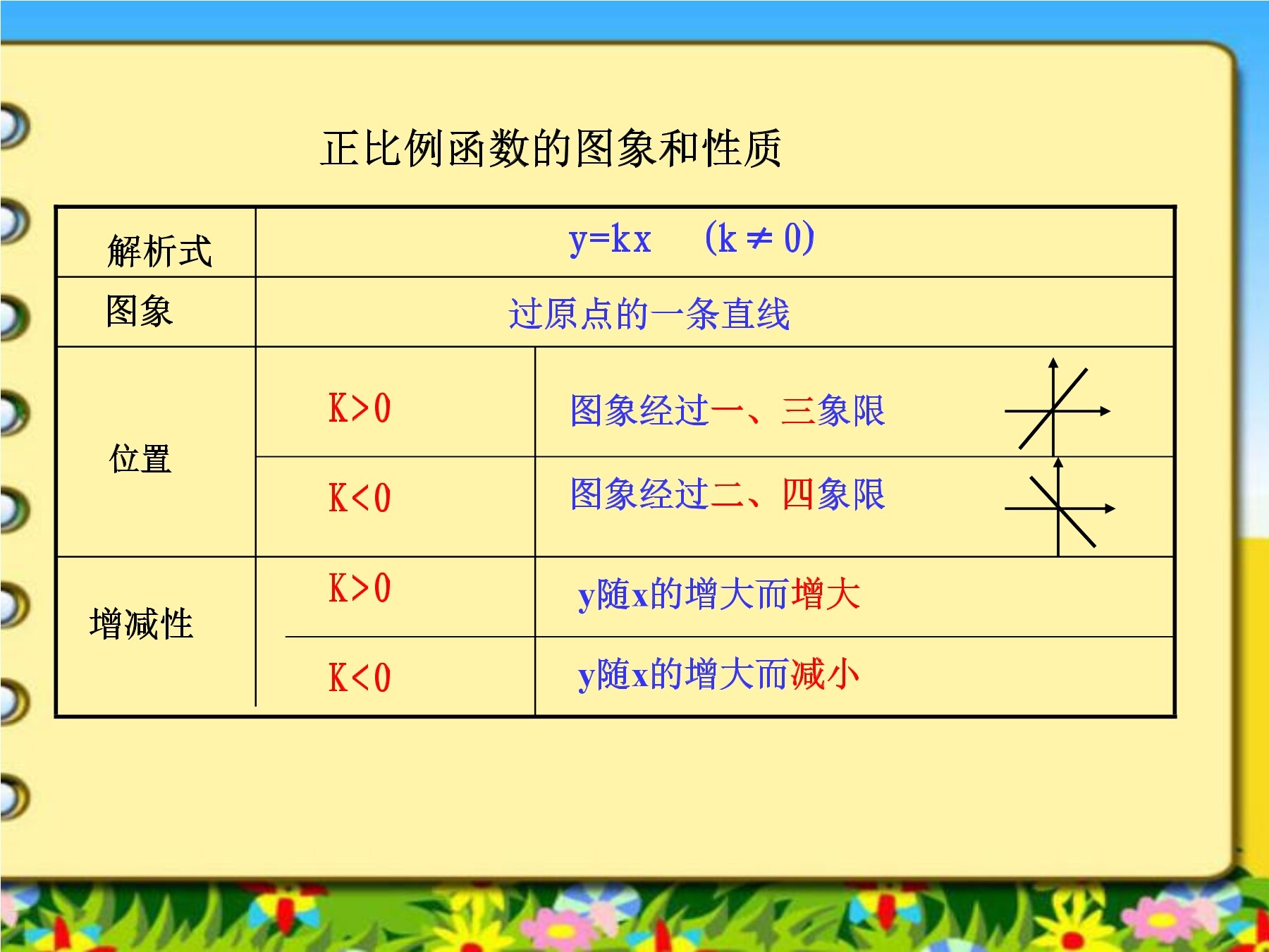 反比例函数的图像与性质