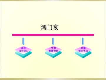鸿门宴_课件3