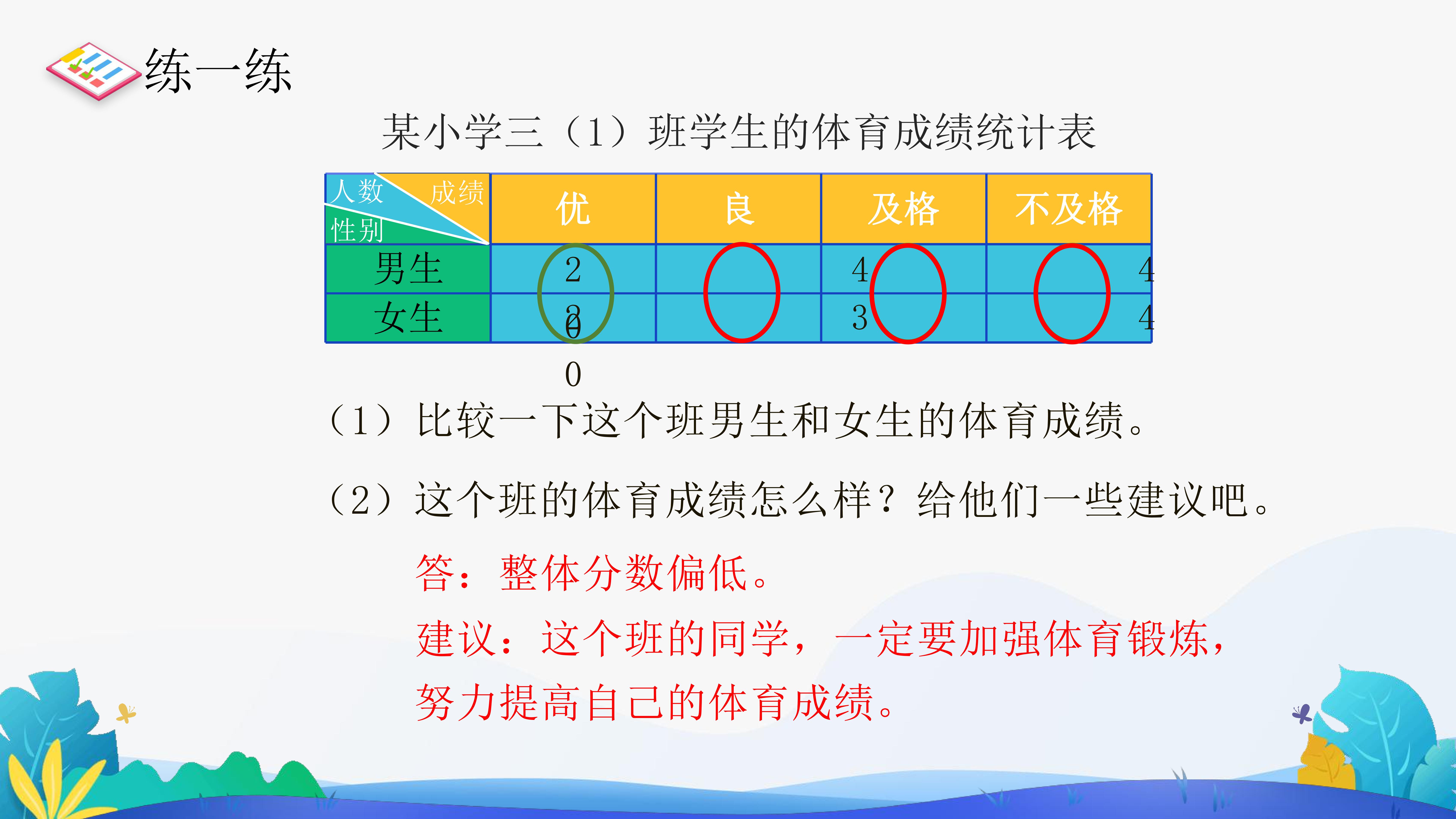 11