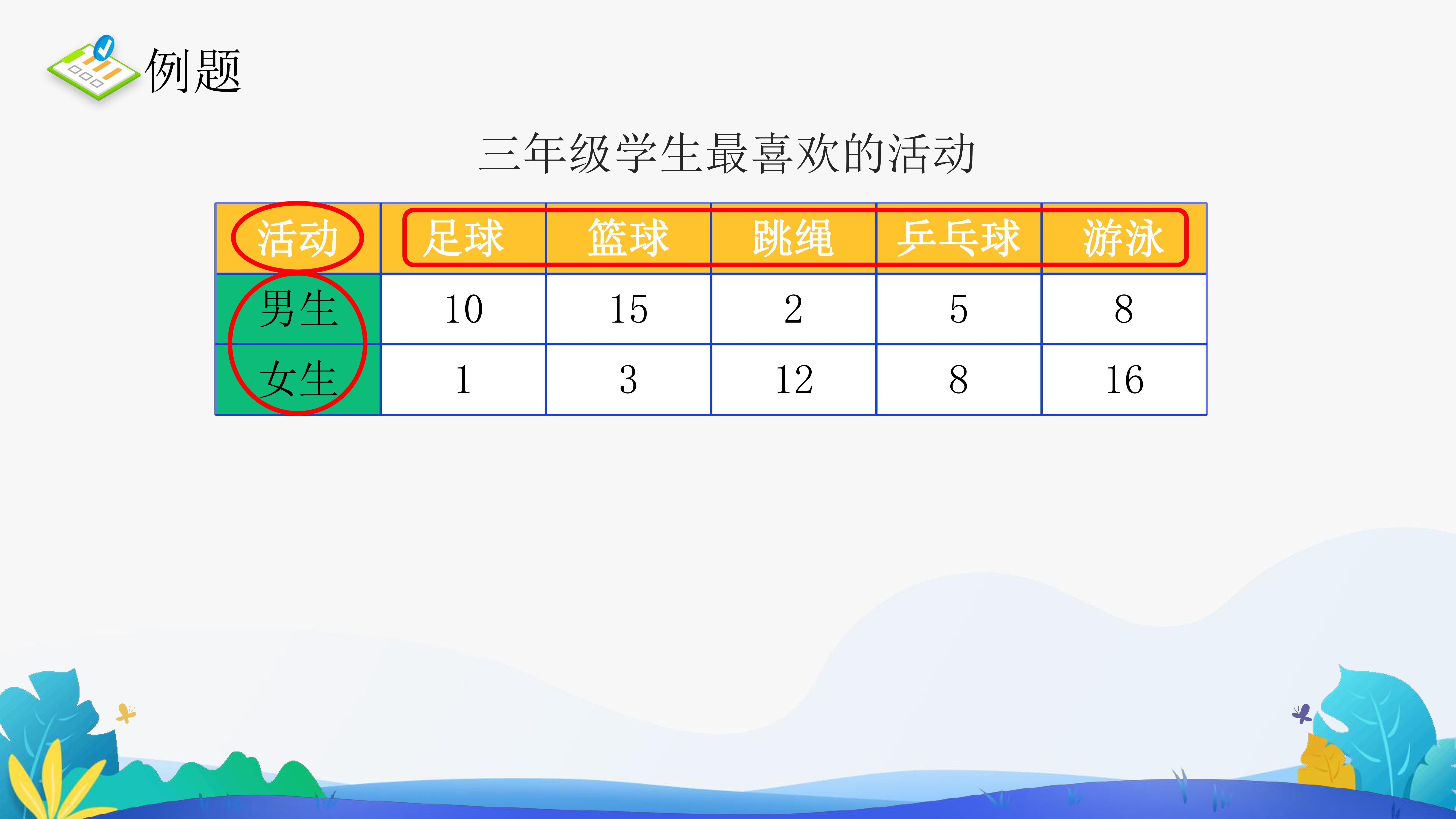 3