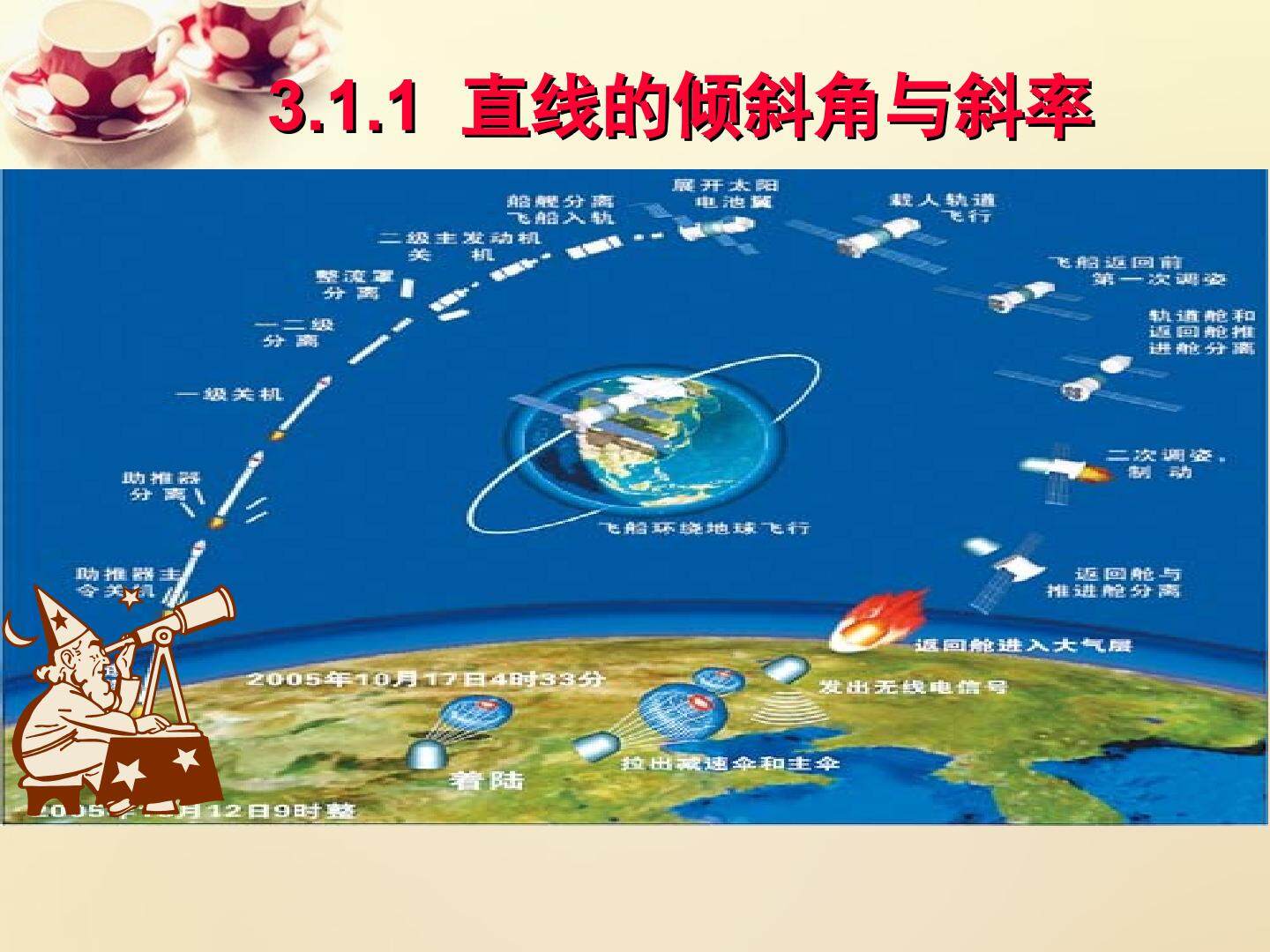 直线的倾斜角与斜率